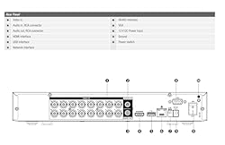DahuaOEM XVR5116H-I3, 16 Channel Penta-Brid 5MP