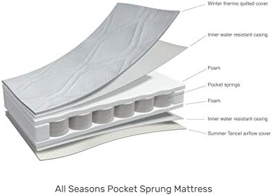 obaby 140 x 70cm pocket sprung cot bed mattress