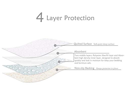 Waterproof Washable Incontinence Bed pad,34" x 52",Non-Slip Reusable Absorbency Underpads Sheet Mattress Protector for Adults, Kids and Pets - Thumbnail 3