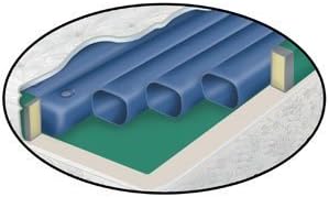 Waterbed Tubes- Free Flow Softside fluid bed replacement tube 71in length by Waterbed Tubes