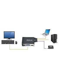IOGEAR   Conmutador KVM de 2 puertos HDMI con Audio, GCS62HU