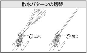 (三栄水栓 【範囲・角度していスプリンクラー上部】PCパートサークルスプリンクラー上部 PC517F-13