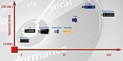 Verbatim 32GB Nano USB Flash Drive with USB OTG