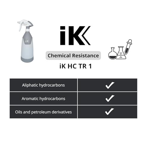 IK HC TR 1 - Professional 35 ozTrigger Sprayer - Resistant to photo 9