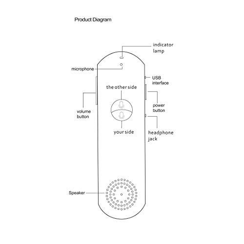 2 Language+Translator+Electronic+Bluetooth+Languages