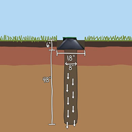 Doggie Dooley "The Original InGround Dog Waste Disposal System, Black