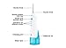 Hodonas Oral Irrigator 220ML Professional Rechargeable Water Dental Flosser 3 Modes IPX7 Waterproof High Capacity Water Tank, Portable and Cordless, Ideal for Home and Travel