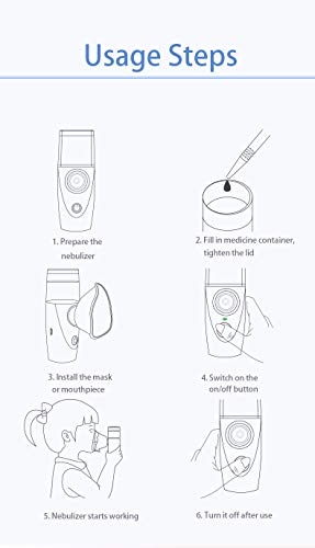 Inhalationsgerät,Tragbarer Mini Ultraschall Vernebler für Kinder, Erwachsene und Senioren, inhalator mit Maske für Zuhause und Reisen -Grau