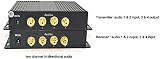 Primeda-telecom HD SDI Fiber Extender LC SFP Singlemode 20Km Pair RS485 view 6