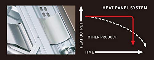 Iwatani 35FW Single-Burner Butane Portable Cooktop Indoor & Outdoor Cooking Stove Medium