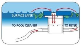 gator inline pool surface skimmer