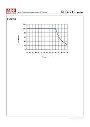 Meanwell XLG-240-H-A 60V 4900mA 240W Constant Power