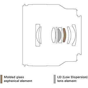 Tamron 35mm f/2.8 Di III OSD M1:2 Lens for Sony Full Frame/APS-C E-Mount