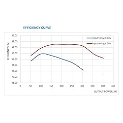 Solar Controller, Boost MPPT 24‑85V Voltage LED