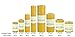 Bee Hive Candles 100% Pure Beeswax Pillar Candle (2