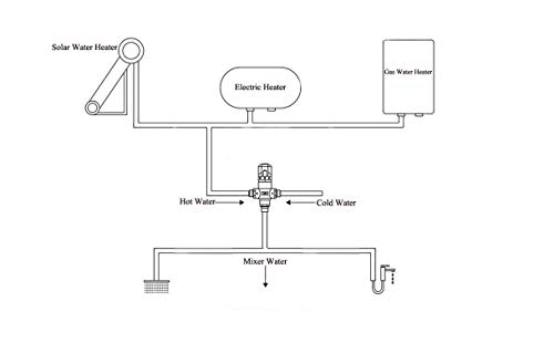 Fyeer 3-Way Thermostatic Mixing Valve, Solid Brass, G1/2 NPS Male Connections,Chrome