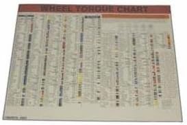 Lock Technology (LTI1500LWC) Wheel Torque Laminated Wall Chart