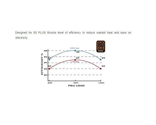 Silverstone Sst-St45Sf V 3.0 - Sfx Series, 450W 80 Plus Bronze Pc Power Supply, Low Noise 92Mm - View 20
