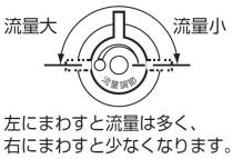 三栄水栓 【マルチレバーノズル】 8 PN567-8