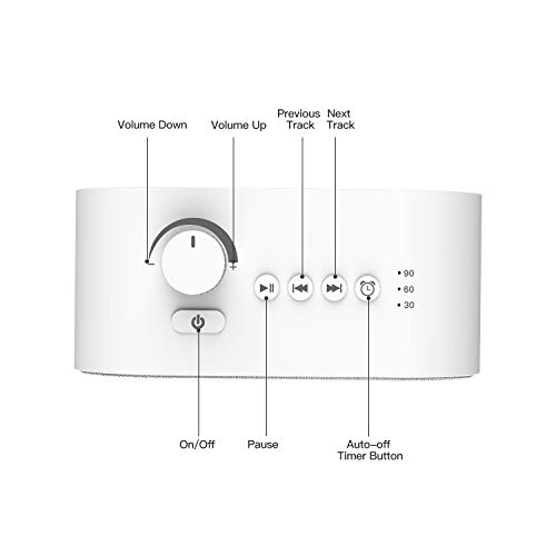 White Noise Sound Machine for Sleeping,Wandwoo 26 Smoothing Nature White Noise Machine for Baby,Auto-Timer for Adult,Travelling,Office Privacy. - Thumbnail 3