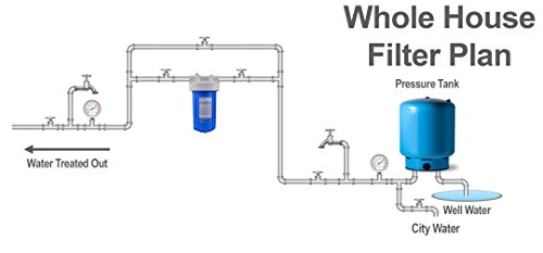 BLUONICS 10" Big Blue Whole House Water Filter 5 Micron Sediment Cartridge for Rust, Iron, Sand, Dirt, Sediment and Undissolved Particles with CLEAR BLUE TRANSPARENT HOUSING