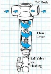 Rusco 1-140-F Spin-Down Sediment Filter with Polyester Screen by Rusco