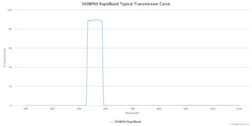 Omega Optical, Inc. 560nm CWL, 60nm FWHM (560BP60) RapidBand 25mm Optical Bandpass Filter