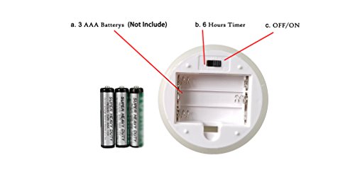 image for Flameless Flicker Candle,QBA LED Pillar Candle (D 3