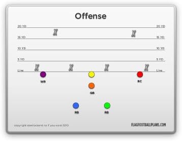 WristCoaches Flag Football Play Sheet - Laminated