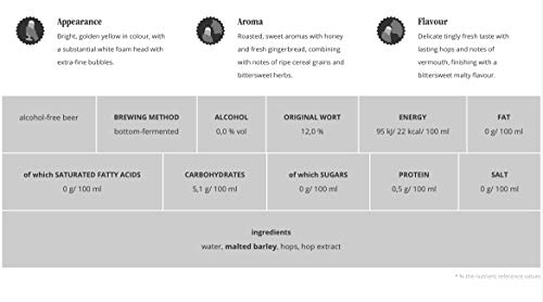 Bitburger Drive 0.00% Non-Alcoholic Beer - 11.2 Fl Oz, Germany Imported - 11.2 Fl Oz (Pack of 12)