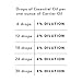 Edens Garden Jojoba Carrier Oil- 100% Pure Premium Cold Pressed & Hexane Free, Natural Deep Moisturizer For Face, Skin, Hair & Nails- Great For Diluting Essential Oils & Soap Making 118 ml (4 fl oz)