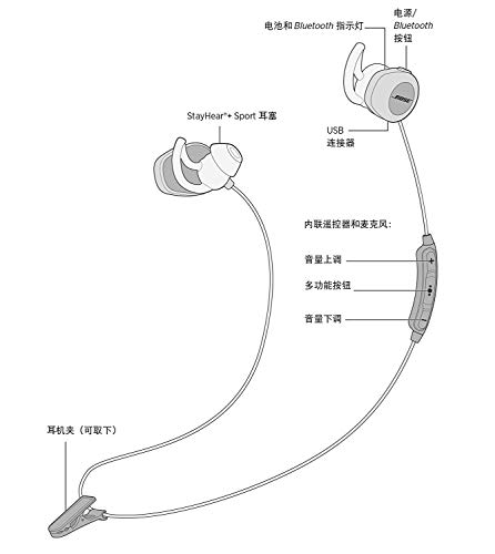5 Bose+SoundSport+Wireless+Headphones+761529+0010