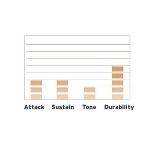 Evans Black Chrome Drum Head, 12 Inch