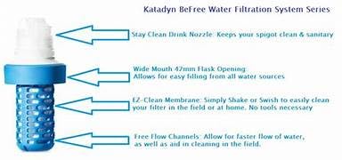 EZ-Clean Membrane Filter Cartridge for Katadyn Be Free Water Filters For Endurance Sports, Camping and Backpacking (8019641)