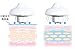Beauty facial massager Japan belulu Classy Multifunctional Care (White)