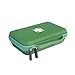 86NEURONS - The Original Asthma Inhaler Travel case and Medicine Bag. Insulated Hard case. Use for Asthma Allergy meds for Kids and Adults. Fits Inhaler Spacer epipen mask Medication (Green)