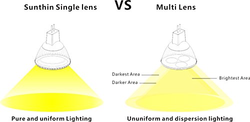 (Pack of 6, Warm White) Sunthin 5w Mr16 Led Bulbs, 50w Equivalent, Recessed Lighting, MR16 LED, LED Spotlight, 360lm, 45 - Thumbnail 5