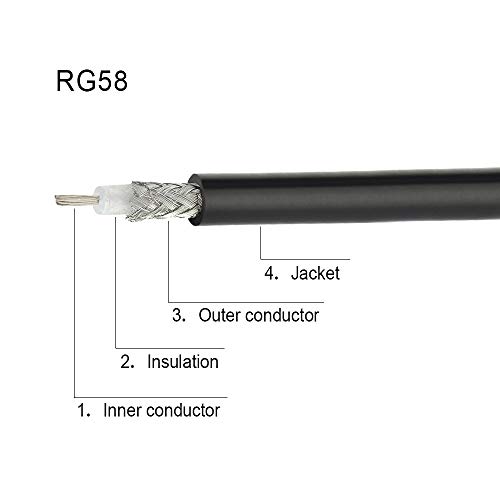 image for Superbat SMA Male to FME Female Connector Using RG58 RF Coaxial Cable�