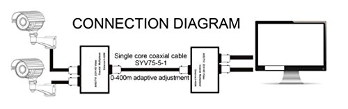 2-Ch AHD/CVI/TVI(720P 960P 1080P) video converter transmitter and receiver for 2MP camera by one coaxial cable Transmission distanceâ‰¦400M LNK-MVHD-102ACT