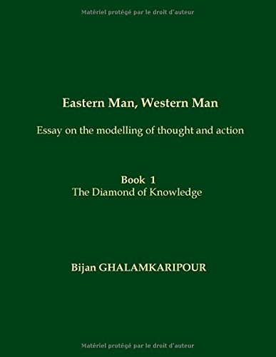 The  diamond of knowledge