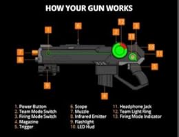 nerf lazer tag phoenix ltx troubleshooting