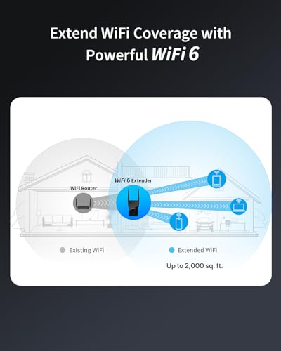BrosTrend WiFi 6 Extender AX1500 WiFi Booster for Home Wireless Range Extender Covers Up to 2,000 sq.ft and 40 Devices, Dual Band Wireless Booster with Gigabit Ethernet Port Works with Any Routers