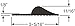 Vat Industries - Universal Weather Stripping Seal for Garage Door Threshold - 11/16 Inch Thick 10 Feet Length