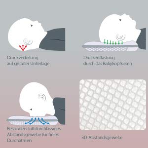 theraline baby pillow