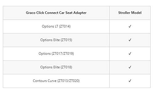 contours options graco adapter