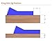 Kreg MKJ Mini Kreg Jig Drill Guide USA