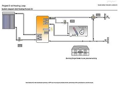 Northern Lights Group 2nd Solar Heating Loop - Forced Air Furnace
