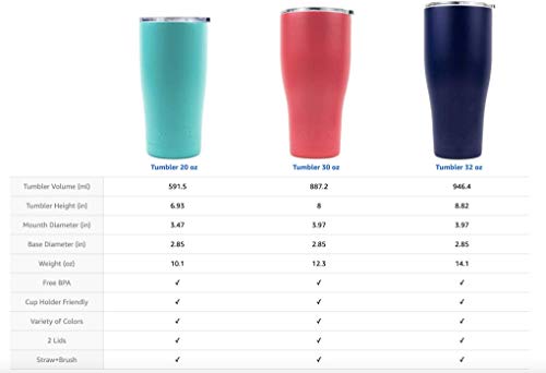 Tumbler 30 Oz Smart Cup - Ultra-Tough Double Wall Stainless Steel - Yeti Rambler Style - Premium Insulated Mug - Powder Coated - Leak-Proof, Sliding Lid, Straw, Brush & Gift Box - Rose Gold - Thumbnail 6