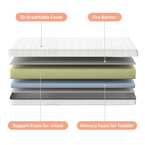 Dourxi 6 Inch Crib Mattress, Dual Sided Comfort Baby Memory Foam