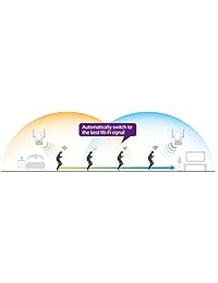 Edimax Gemini WiFi Kit, dos AC1200 WiFi extensores de Itinerancia con Smart Itinerancia, color blanco